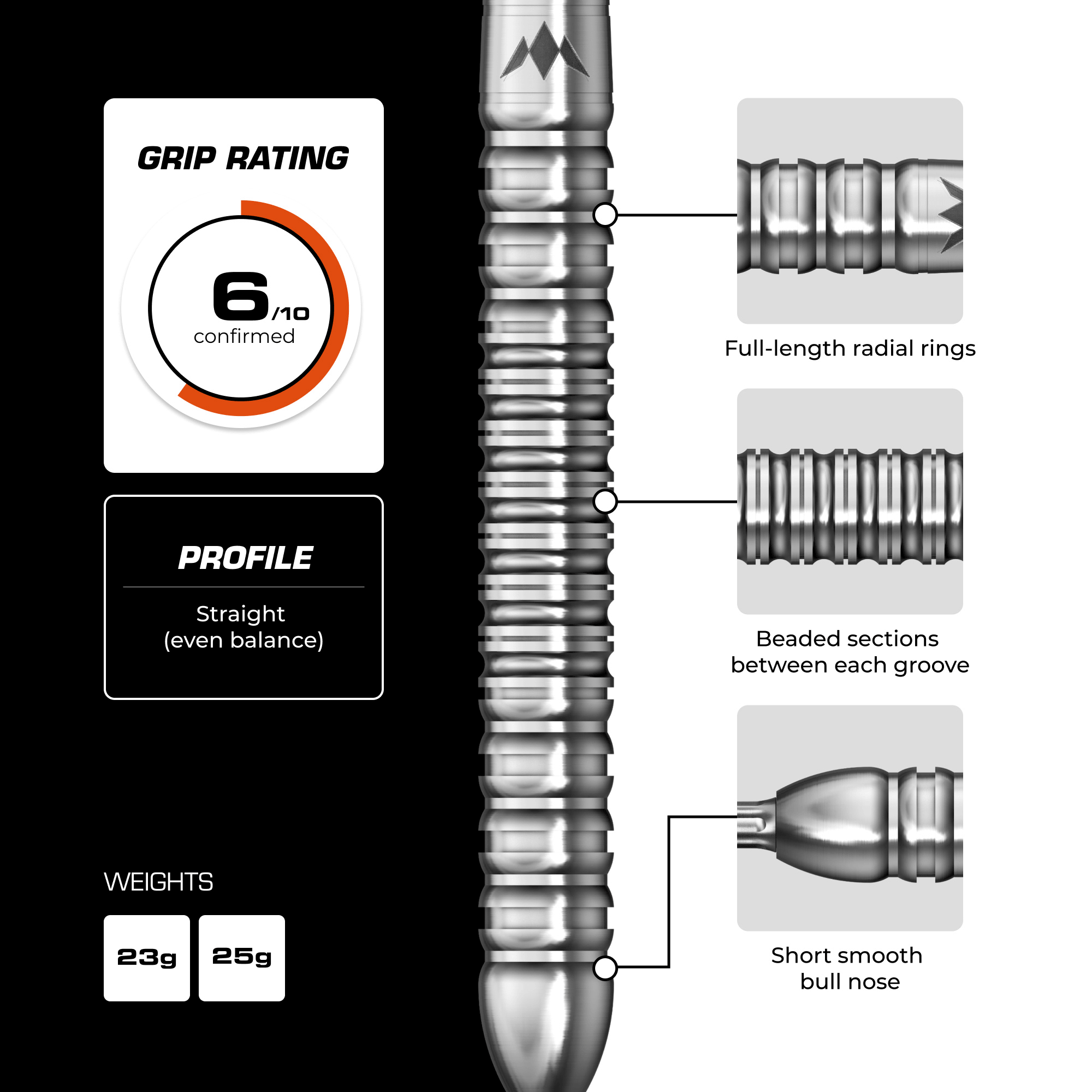 Mission BLUPRNT SKTCH Rapid Point Steeltips Details Barrel